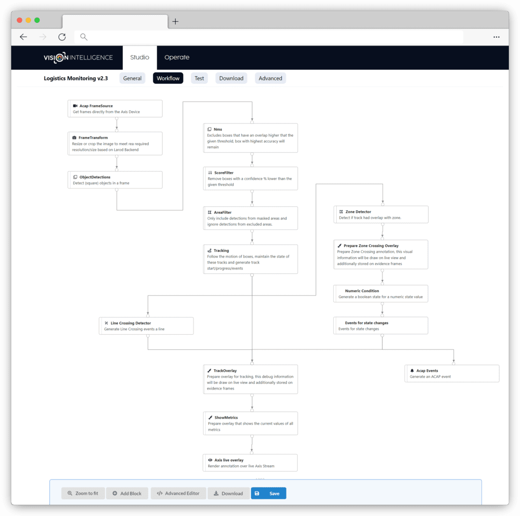Our Platform - visionintelligence.ai